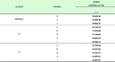 Concurso Anvisa Edital Vagas E Mais Guia Completo Contilnet Not Cias