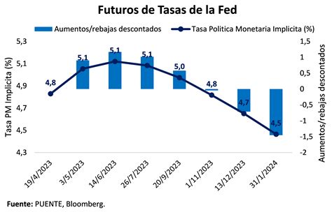Puente View - Tasas y Monedas - Paraguay - 24-04-2023 | Puente Paraguay