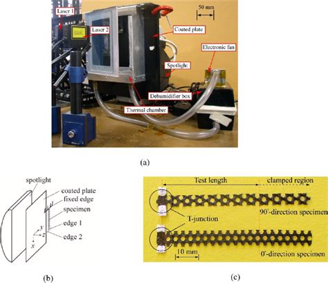 Thermal Twist Test A Setup B Schematized Thermal Chamber Setting