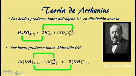 Teoría De Arrhenius Youtube