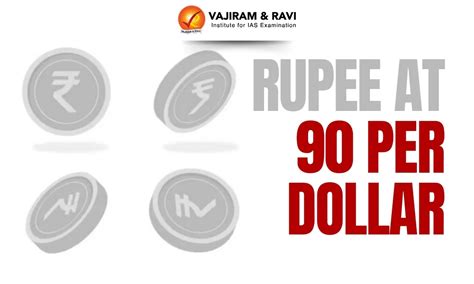 Rupee at 90 Per Dollar: Why the Fall Happened and What It Means for India