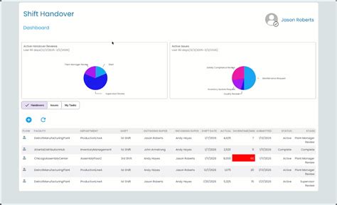 Migrating From Nintex For Sharepoint On Premises To Nintex Automation