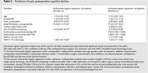 Pdf Influence Of Intraoperative Cerebral Oximetry Monitoring On