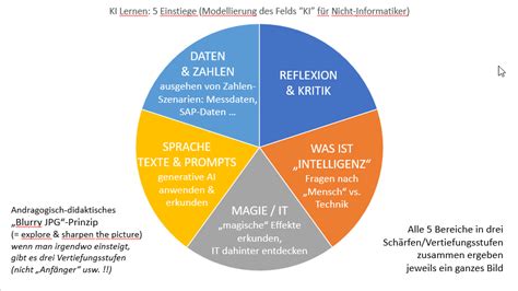 Martinlindner Wb Colearn Social Martin Lindner On Twitter