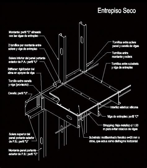 Vigas Steel Framing
