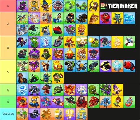 My Personal Tier List Following Chimps Standards Rbtd6