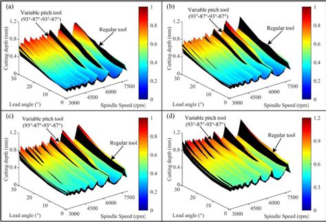 slds  tilt angles variation  tilt angle   tilt angle