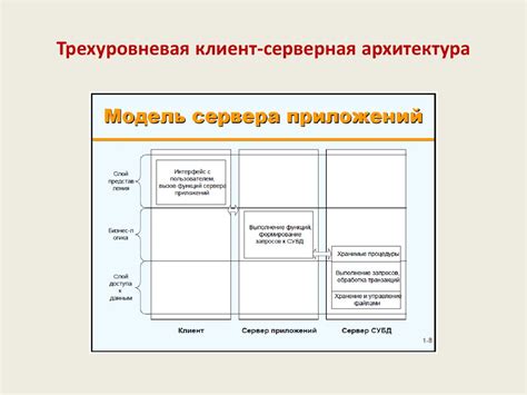 Практические архитектуры информационных систем. Файл-серверная ...