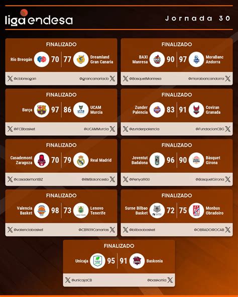 NICO BRUSSINO MVP CANCHA LATINA EN LA JORNADA DE LA LIGA ENDESA CANCHA LATINA
