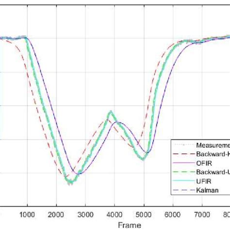 Tracking The Aruco Marker In The X Axis Download Scientific Diagram