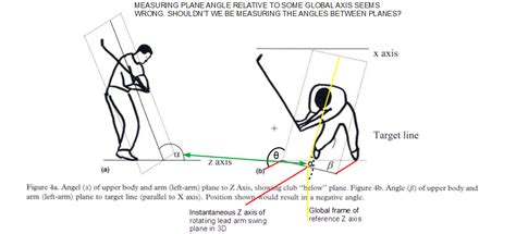 Swing Planes In 2d Flawed Newton Golf Institute