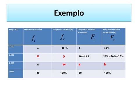Frequencia Relativa E Absoluta - 9