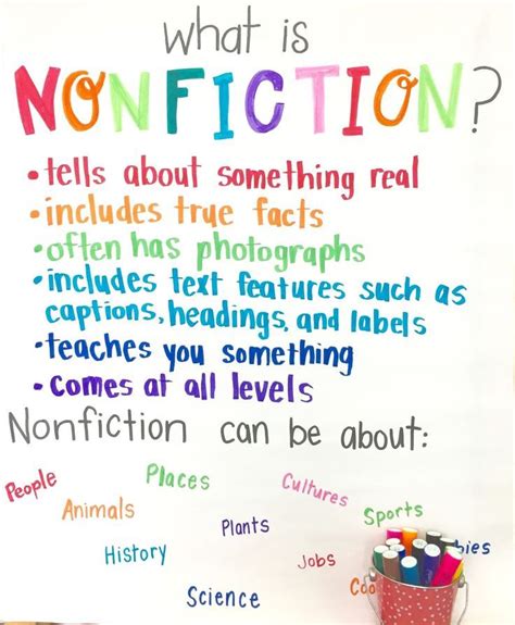 Non Fiction Summary Anchor Chart