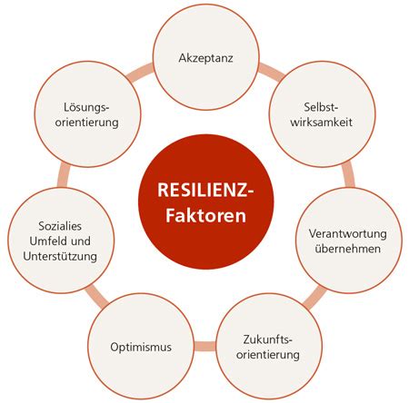 Entwicklung und Stärkung von Resilienz