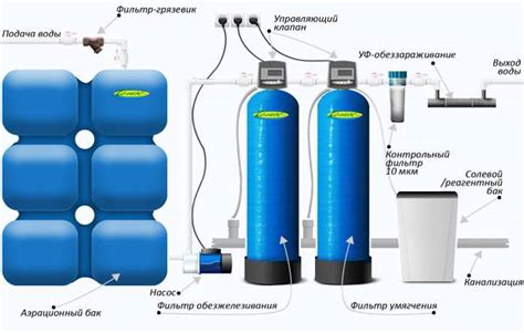 Система очистки воды из колодца - методы очистки и дезинфекции