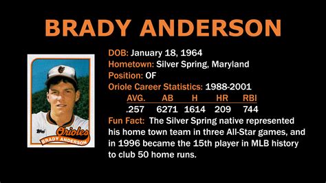 Greatest Orioles Babe Ruth Birthplace Museum Baltimore MD