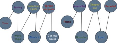 Life Cycle Of A Printer 1