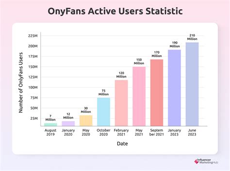 10 Surprising Statistics About NoArmsVIP OnlyFans and Its Growing Influence - 71bt6wr
