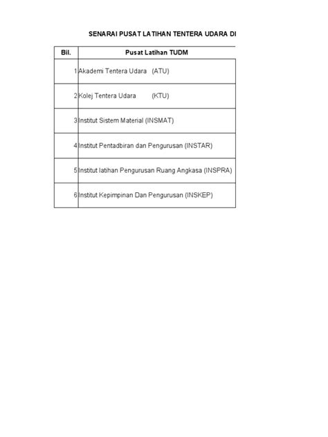 Pusat Latihan Tudm Pdf