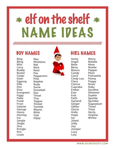 100 Elf On The Shelf Names Elf Name Ideas Printable Elf On The