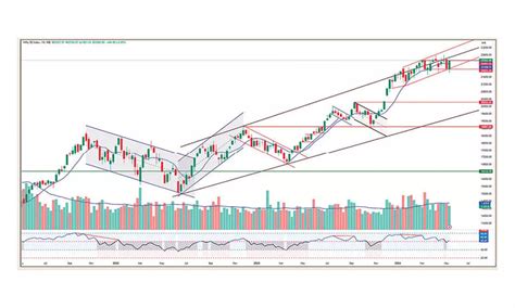 All Sectoral Indices Losing Momentum