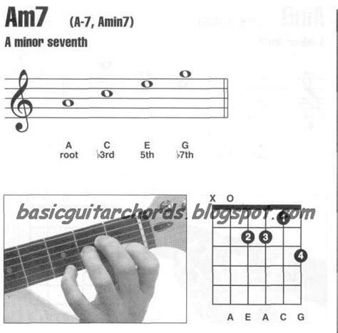 basic guitar chords minor   guitar chord