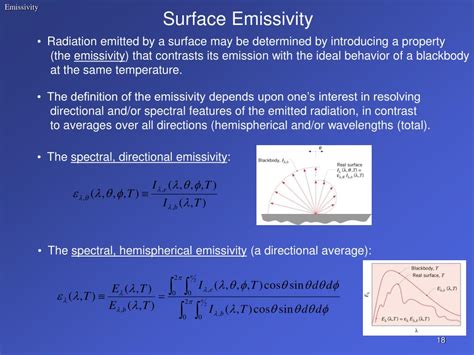 Ppt Radiation Processes And Properties Basic Principles And