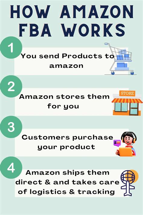 Cute Amazon Fba Tips