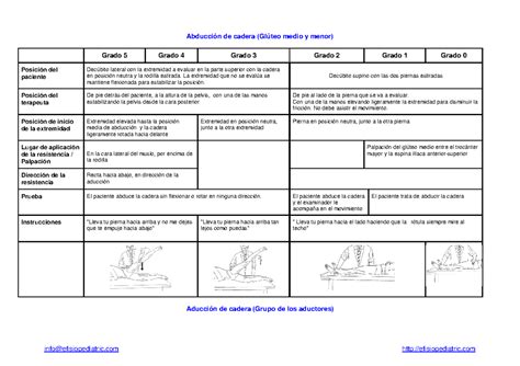 Pruebas de valoración de la fuerza muscular info efisiopediatric