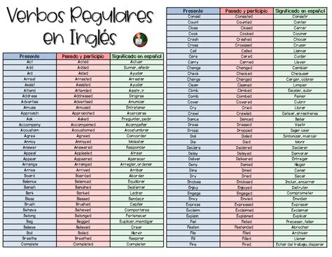Participio Regular E Irregular - 5