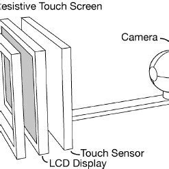 The nanoTouch prototype. The capacitive trackpad on the device backside ...