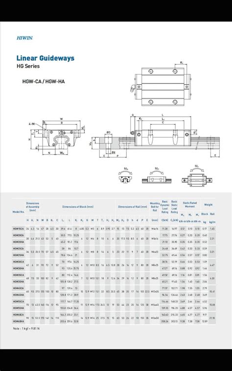 Hg15 Hg20 Hg25 Hg30 Hg35 Hg45 Hgl35ca Hgl35ha Hgw35cc Hgw35hc Cnc ...