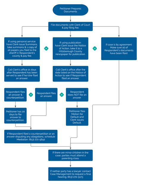 Privacy advocates slam the hillsborough county florida divorce records access