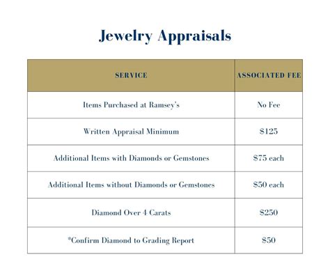 Jewelry Appraisals New Orleans And Metairie Ramseys Diamond Jewelers