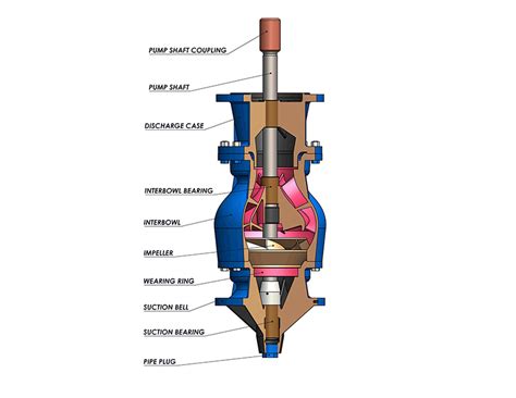 Vertical Turbine Pump Vertical Turbine Pumps Manufacturers Suppliers
