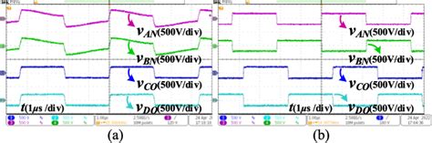 Figure 1 from Dual-Mode Bidirectional LLC-DAB Converter Based on a ...