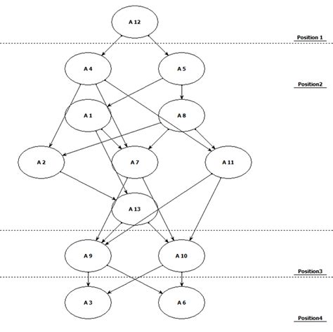 -Hasse diagram with four positions. | Download Scientific Diagram