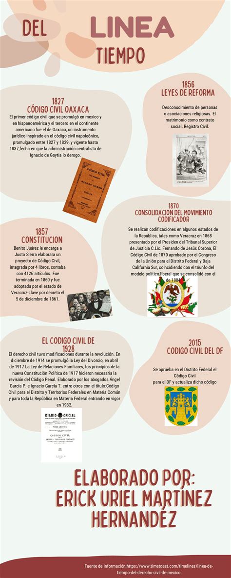 Definicion De Derecho Civil 2