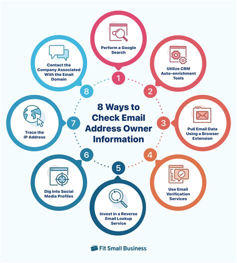 8 Ways to Check Email Address Owner Information