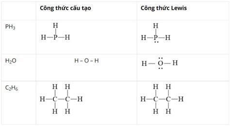 Viết Công Thức Cấu Tạo Và Công Thức Lewis Của Ph3 H2o C2h6