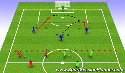 Football/Soccer: Playing through the offside line (Tactical: Positional ...