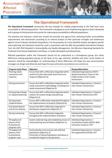 Accountability To Affected Populations The Operational Framework