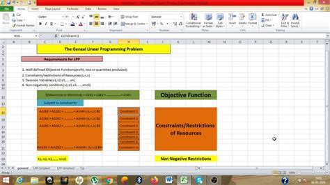 Basics Of Linear Programming And How To Solve Linear Programming Problem Using Ms Excel Solver