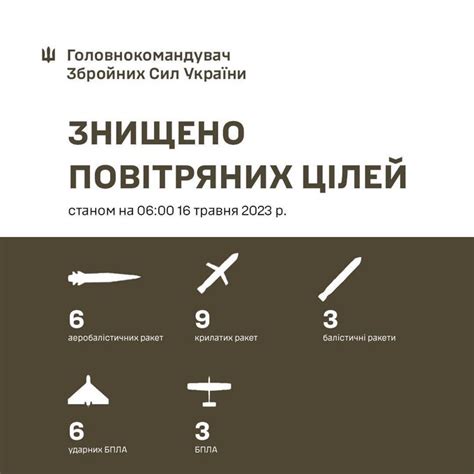 Tendar On Twitter The Ukrainian Air Defense Is Cleaning The