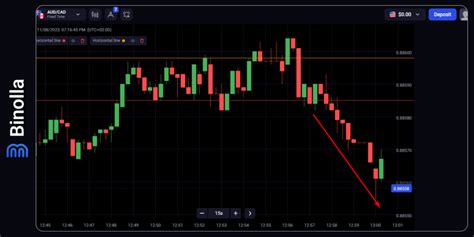 Menguasai Strategi Breakout Untuk Trading Yang Efektif Blog Binolla