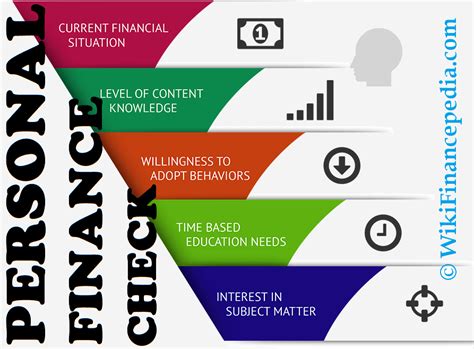 Top 10 Best Personal Finance Tips