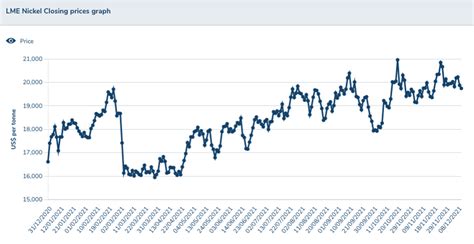 Nickel Outlook 2022: Balanced Market Ahead, Prices to Remain Strong | INN