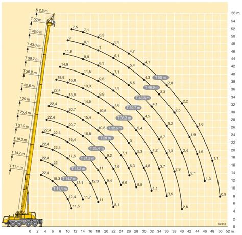 Liebherr Crane Specs