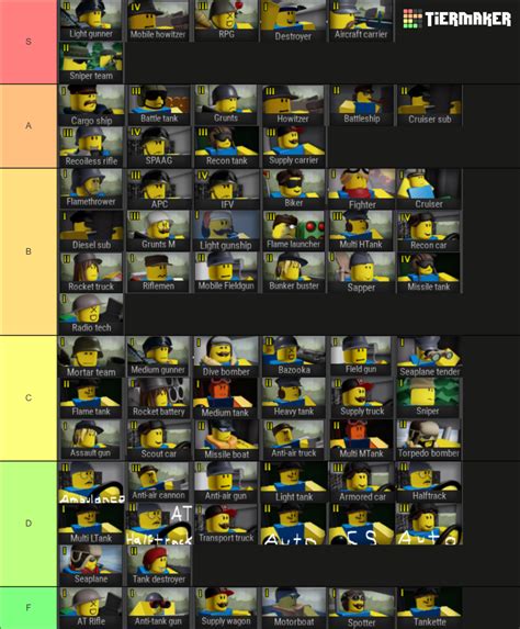 Noobs In Combat Tier List Community Rankings Tiermaker