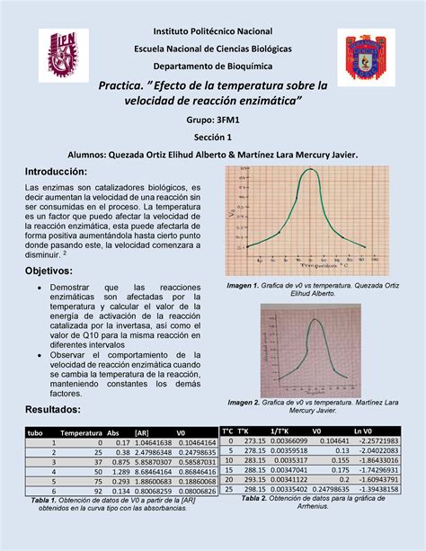 Reporte Efecto De La Temperatura Instituto Polit Cnico Nacional